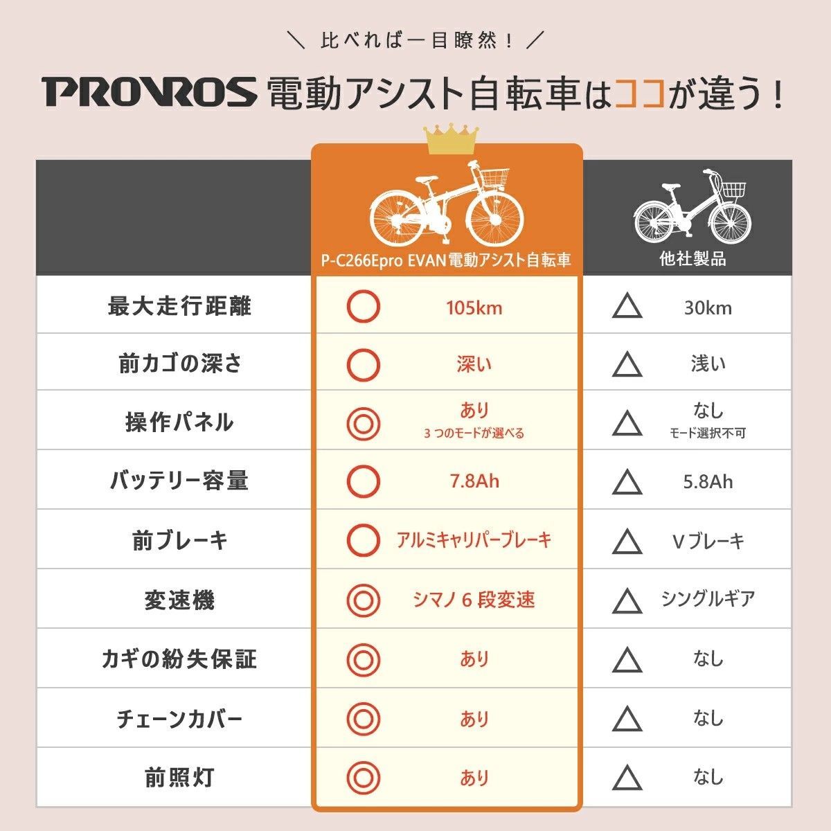 アウトレット品：ランクB】Evan エヴァン 電動自転車 電動アシスト 