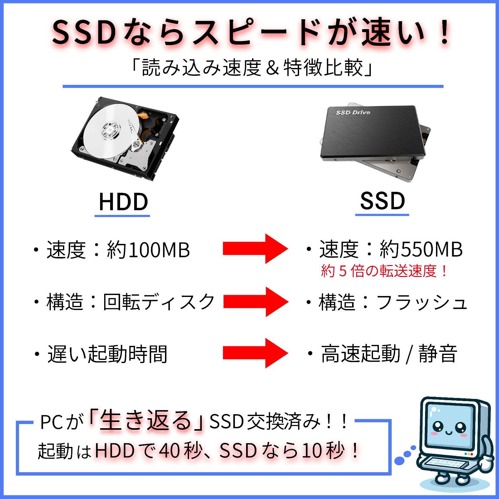 NEC VersaPro i5-8世代 SSD512GB 16GB Win11 - メルカリ