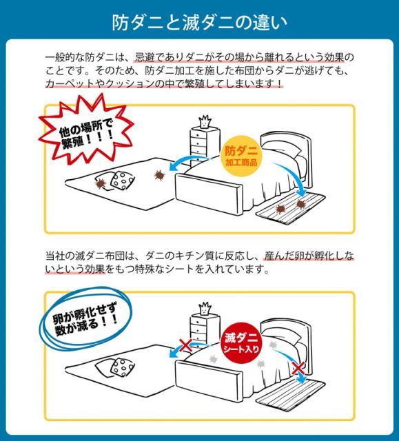 寝具 清潔 快適 敷き布団 ダニ増殖抑制 日本製 無地 シンプル シングルロング 約100×210cm