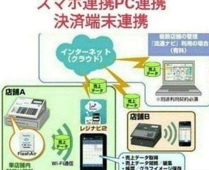テックレジスター MA-700 フル設定無料 現行機種 863000 - メルカリ