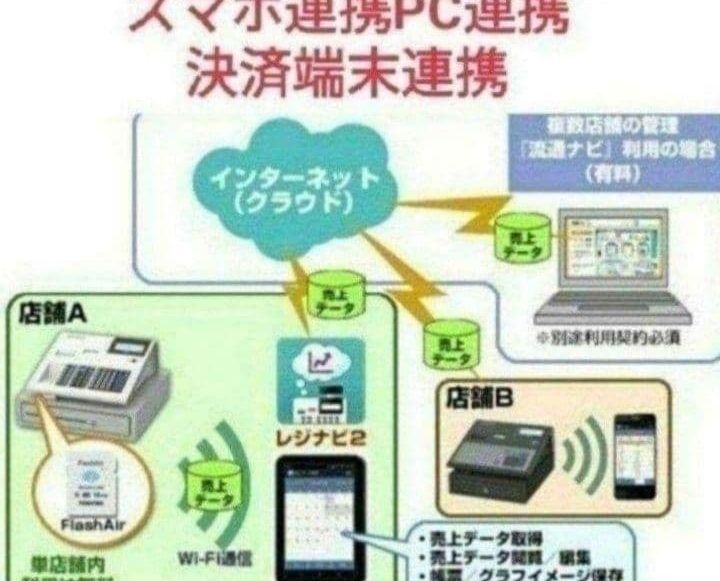 テックレジスター MA-700 フル設定無料 現行機種 644441 - メルカリ
