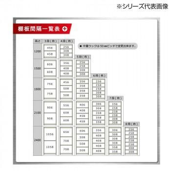 中量ラック　耐荷重300kgタイプ　連結　間口1800×奥行900×高さ1500mm　4段　ニューアイボリー｜詳細画像