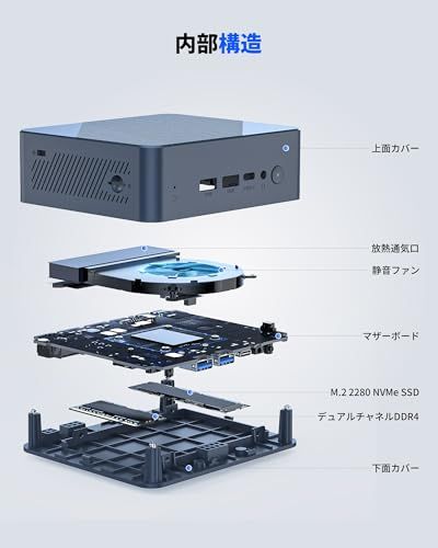Getorli ミニPC【AMD Ryzen 5 3550H 搭載-3500Uのアップグレード
