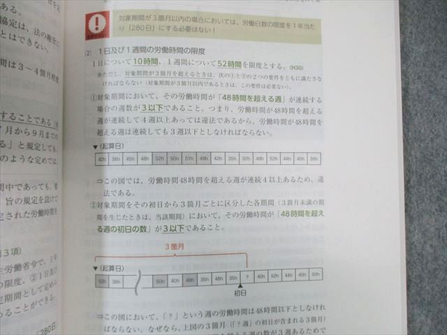 アガルートアカデミー 社会保険労務士試験 総合講義 労働基準法など