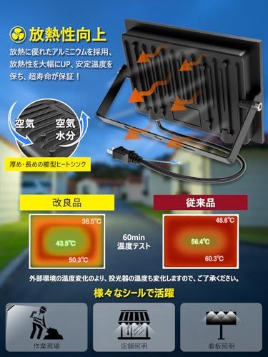 KIWEN【超薄型・2個セット】 LED投光器 80W 10000LM 昼光色 ledライト