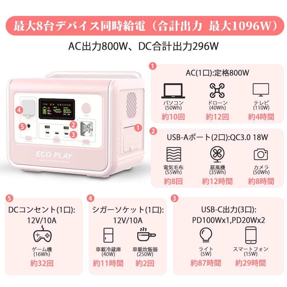 ECOPLAY ポータブル電源 EP800 800W 512Wh リン酸鉄 4000回サイクル
