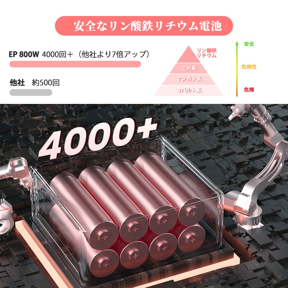 ECOPLAY ポータブル電源 EP800 800W 512Wh リン酸鉄 4000回サイクル