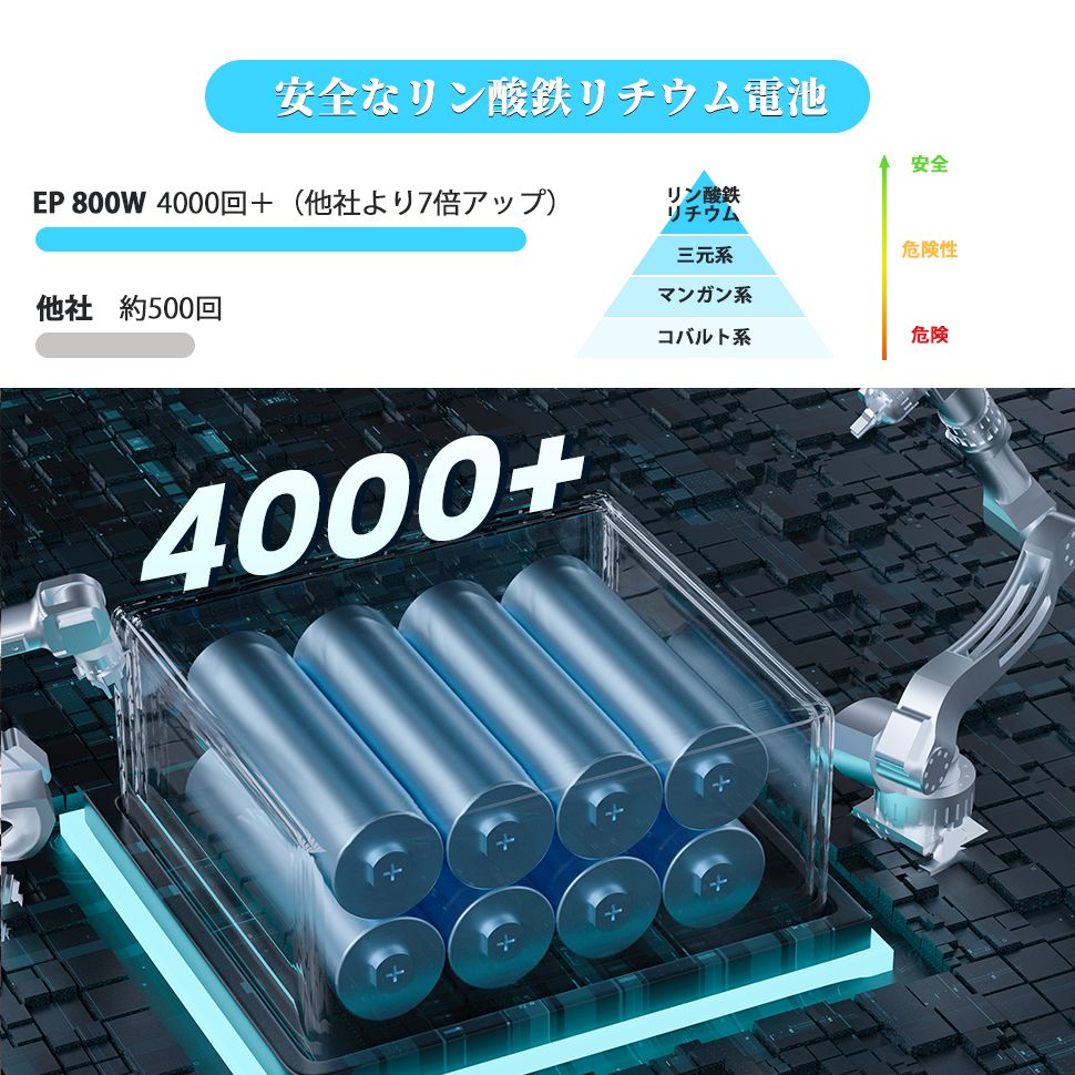 ECOPLAY ポータブル電源 EP800 800W 512Wh リン酸鉄 4000回サイクル