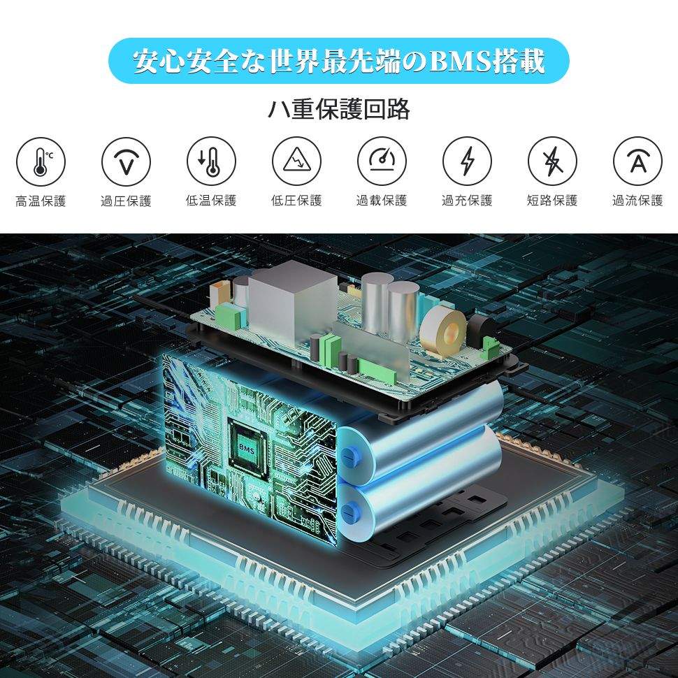 eco play EP800 ポータブル電源 リン酸鉄　512Wh 800W 1.5時間満充電 ECOPLAY ポータブル電源 EP800 800W 512Wh リン酸鉄 4000回サイクル