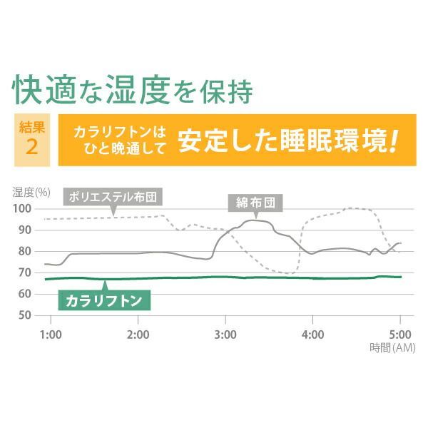 敷き布団 ダブル 除湿 吸湿する1枚で寝られるオールインワン敷布団 karari カラリフトン カラリ ダブル 敷布団 洗える 防ダニ 三つ折り 除湿シート 吸湿