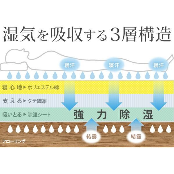 敷き布団 ダブル 除湿 吸湿する1枚で寝られるオールインワン敷布団 karari カラリフトン カラリ ダブル 敷布団 洗える 防ダニ 三つ折り 除湿シート 吸湿