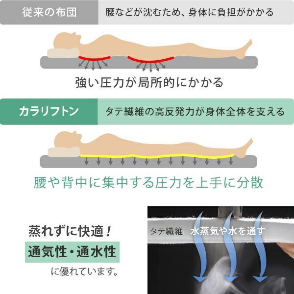 敷き布団 ダブル 除湿 吸湿する1枚で寝られるオールインワン敷布団 karari カラリフトン カラリ ダブル 敷布団 洗える 防ダニ 三つ折り 除湿シート 吸湿