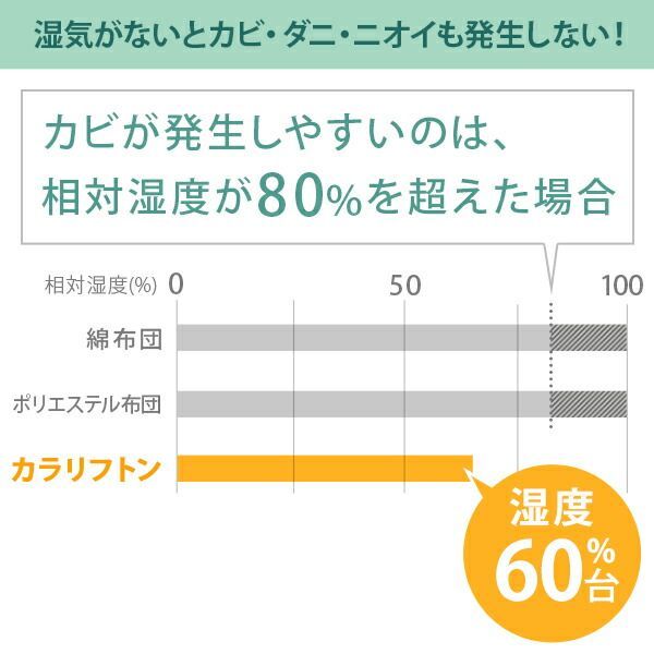 敷き布団 ダブル 除湿 吸湿する1枚で寝られるオールインワン敷布団 karari カラリフトン カラリ ダブル 敷布団 洗える 防ダニ 三つ折り 除湿シート 吸湿