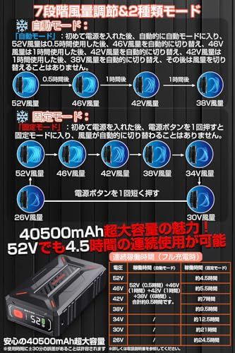 52V超暴風 ファンバッテリーセット 40500mAh大容量バッテリー 2025最強