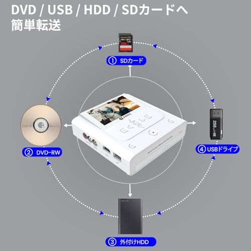 【VHSダビング】DVDレコーダー WiFiスマホ転送USB/SD対応モニター付 DVDレコーダー 録画機能付き｜VHS DVDsダビング｜テレビ映像をUSB/SD