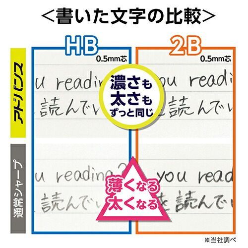 まとめ 三菱鉛筆 シャープペンシル Ｍ３−５５９ １Ｐ ホワイト １ ホワイト ノック式 クルトガエンジン搭載 先端パイプスライド機構 M35591P.1 ×20セット 