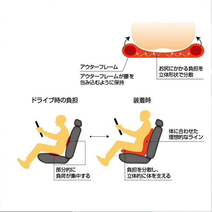 Mission Praise REVERSPORT/リバースポルト ドライブ専用高機能サポートクッション 1個 Mission Praise REVERSPORT/リバースポルト ドライブ専用高機能サポートクッション 1個