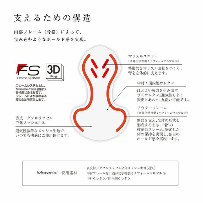 Mission Praise REVERSPORT/リバースポルト M-Spec ドライブ専用高機能サポートクッション 1個