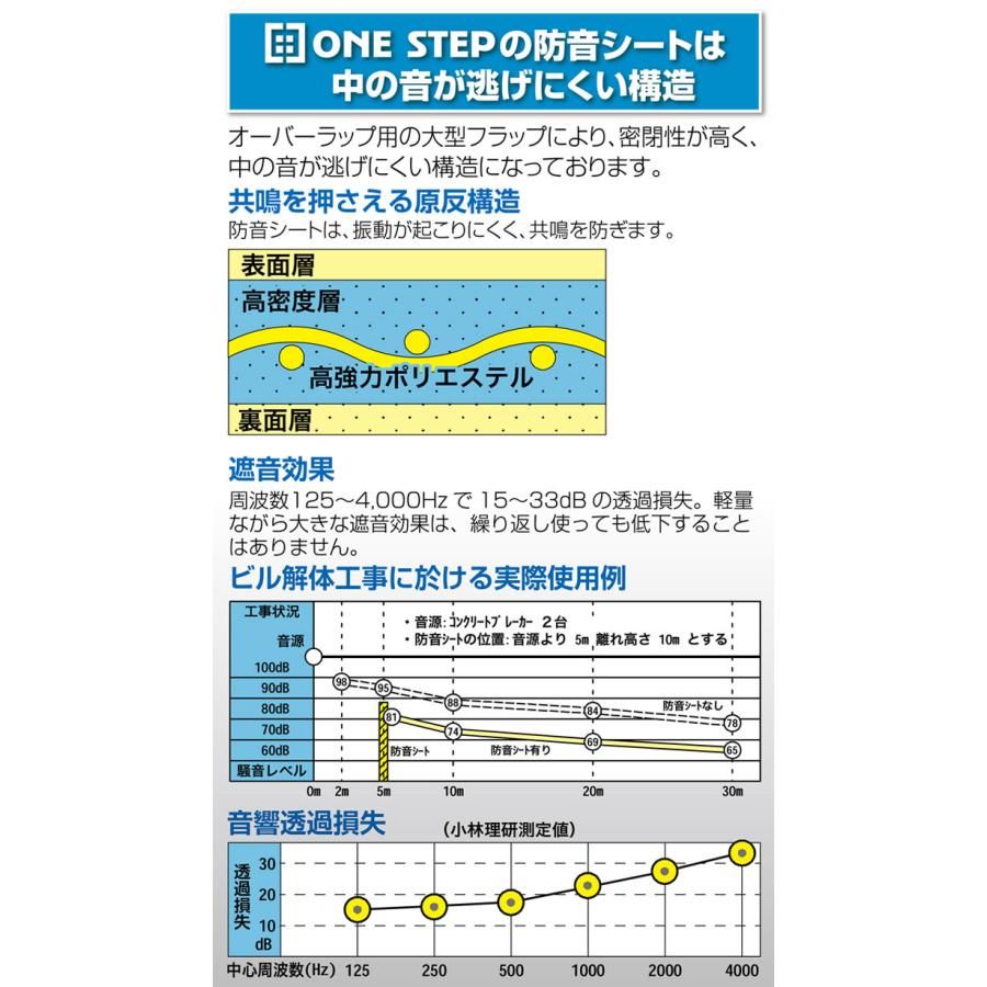 新品・未使用品】 防音シート 工事用 3.4m 1.8m 軽量 防炎認定品 建築 
