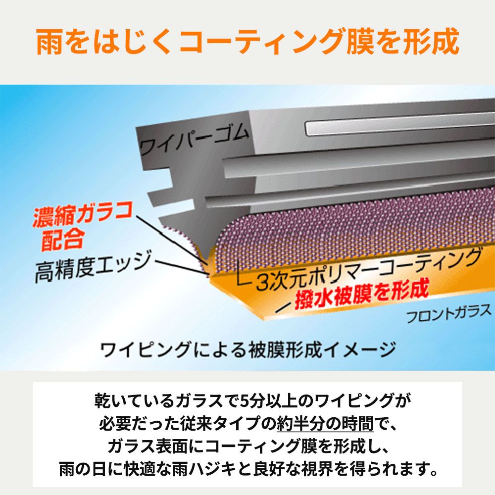 SOFT99 ソフト99 ガラコワイパー パワー撥水ブレード フロント左右2本セット アルト CL21V/CL22V/CM21V/CM22V H2.6～H6.10 品番PB-7/PB-5