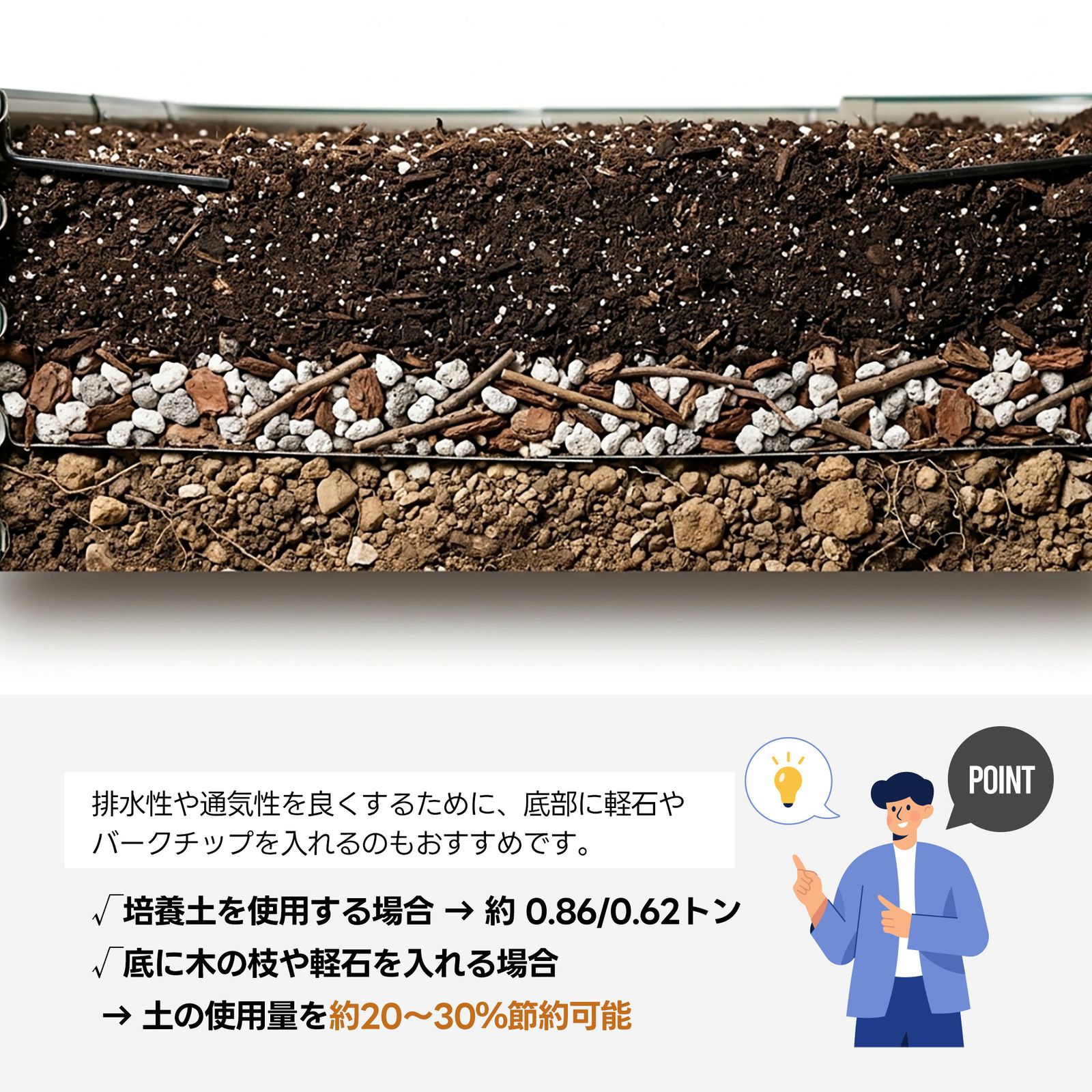 【1230L】レイズドベッド ガーデンベッド 213*213*79*45cm コーナーを無駄なく活用 腐らない 庭 野菜 プランター 果物栽培用 ガーデンフレーム ガーデンボックス 屋外 家庭菜園 DIY 野菜 植物 花 花園 グリーン