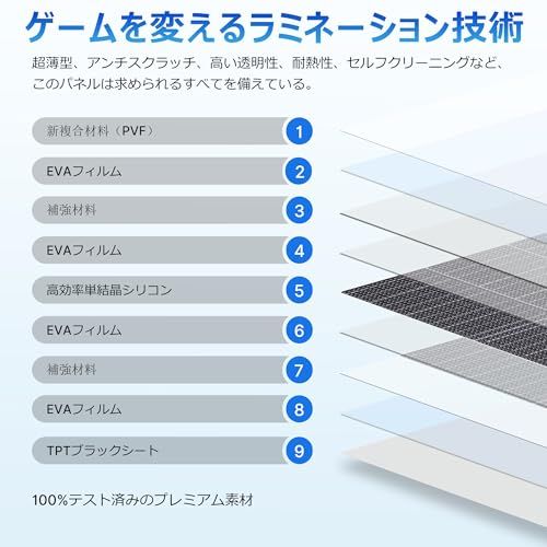 Nicesolar 100W フレキシブル ソーラーパネル 12V 太陽電池パネル 単