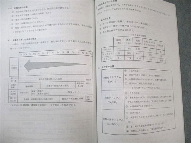 河合塾KALS 医学部学士編入対策講座 スタンダード化学I/II 2020年度