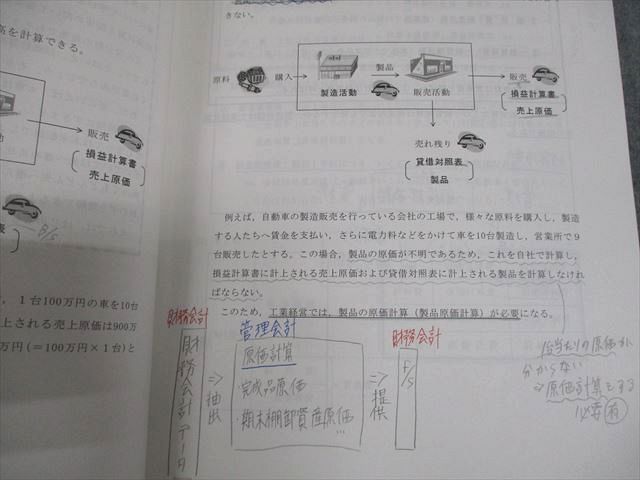 TAC 公認会計士講座 会計学 管理会計論 テキスト/問題集 2025年合格
