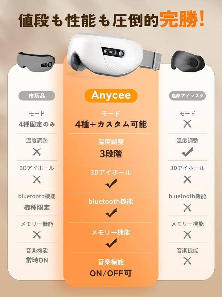 アイウォーマー ホワイト ホット 充電式 3段階気圧・温度・音量調整 目元ケア 旅行用品 Anycee アイウォーマー全機能カスタム対応 充電式 3段階気圧