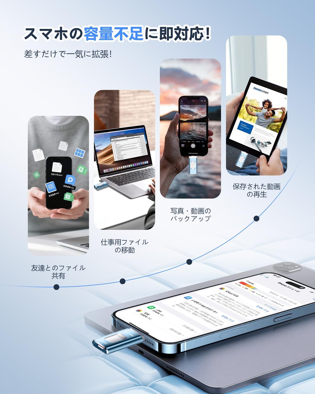 USBメモリー512GB【専用アプリ不要 アルバム整理簡単】Phone用USB 