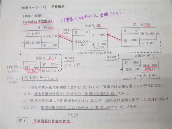 TAC 公認会計士試験 会計学 管理会計論 例題集 2023年合格目標 013m4B