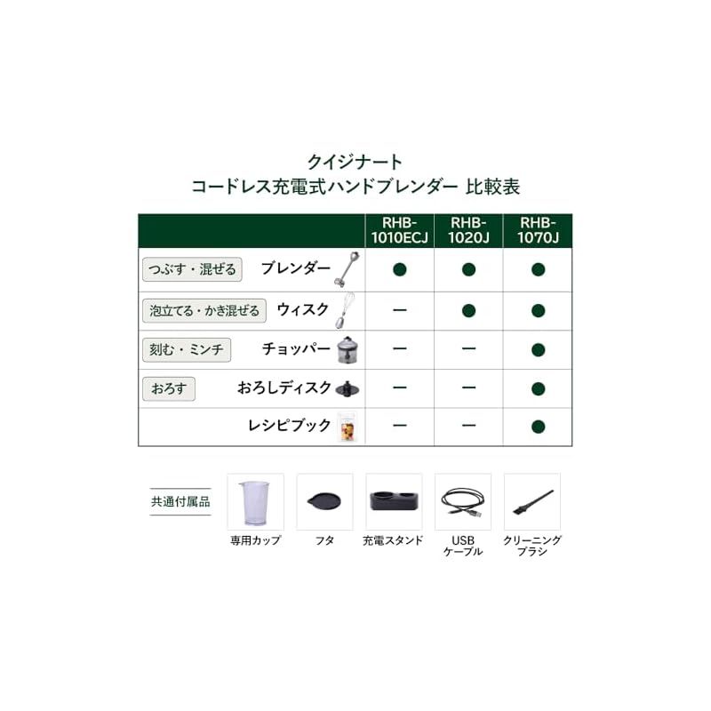 クイジナート コードレス 充電式 ハンドブレンダー チョッパー付 おろしディスク付 つぶす/混ぜる/泡立てる/かき混ぜる/刻む・ミンチ/おろす 軽量 RHB-1070J 0