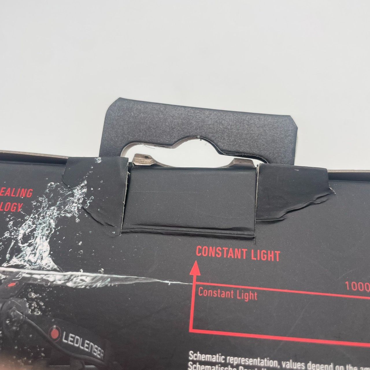 □未使用開封品 LEDLENSER H15R Core レッドレンザー LED ヘッドライト