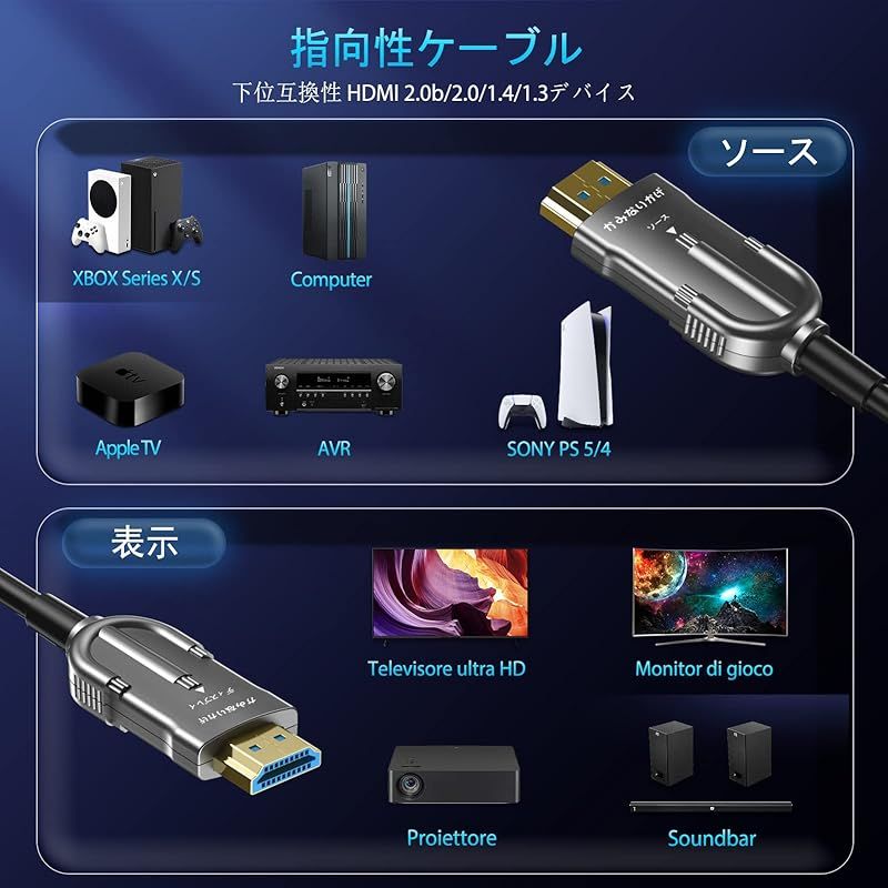 新品】 HDMI ケーブル 長 15m、8K 光ファイバーHDMI 2.1ケーブル