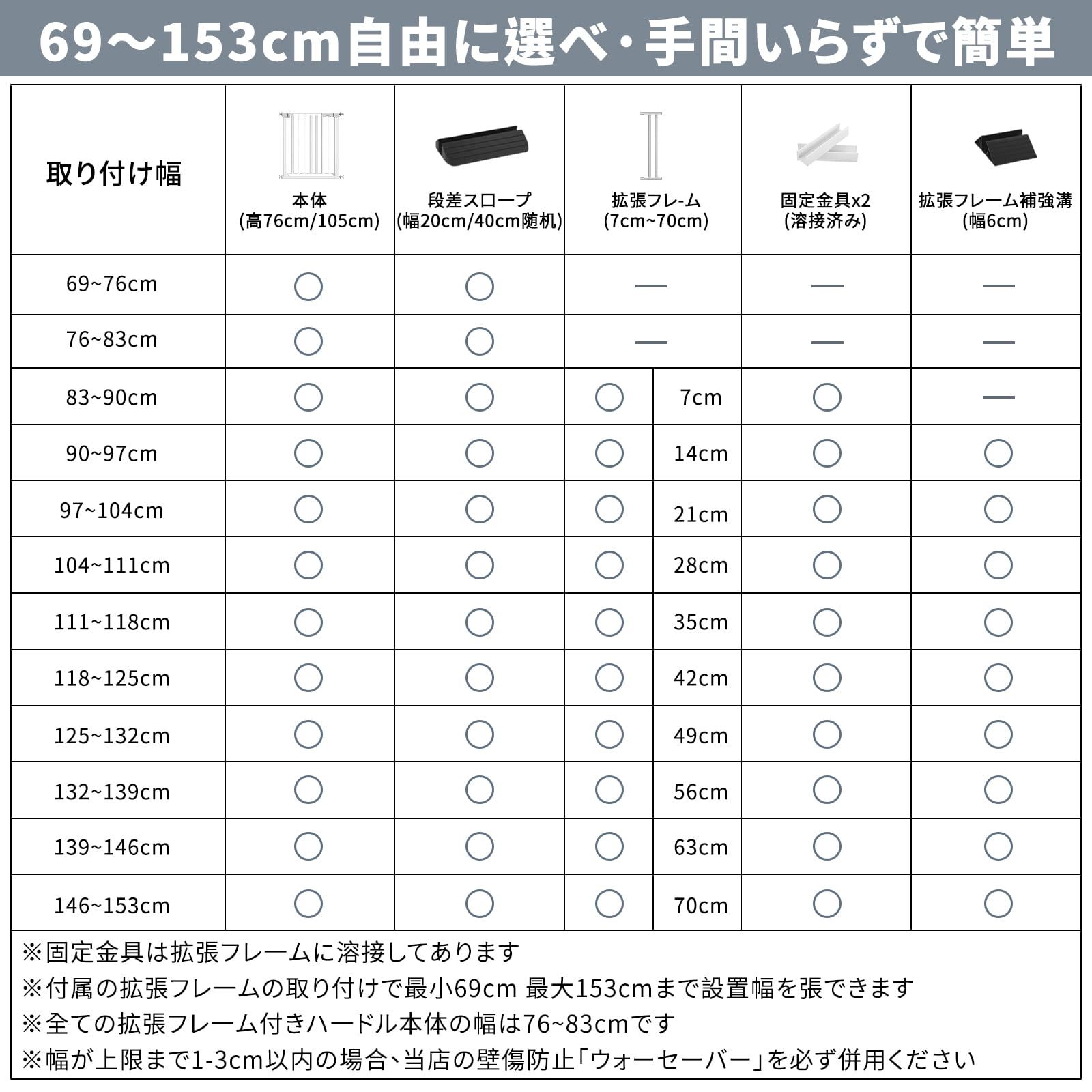 コブキBUJI【2025新改良】 ベビーゲート ハイタイプ ペットゲート 突っ張り式 高105cm 幅83~90cm 幅広 置くだけ 厚くスチールゲートドア付き 安心安全ダプルロック機能 前後90°自動開閉 階段 玄関 台所 室内 防げん柵 犬猫脱走防止 赤ち