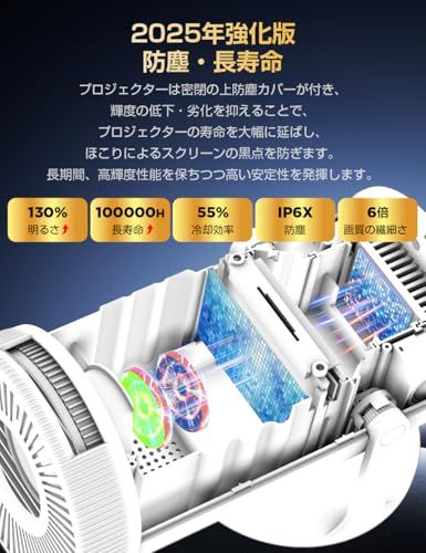 ⭐️メルカリ上最新モデル⭐️プロジェクター プロジェクター 家庭用【2026年進化モデル！ 28000LM・4K対応・最新