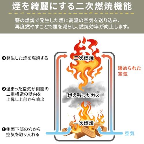 ホンマ製作所 薪ストーブ 時計型 ミニ 屋外用 日本製 家庭用 煙突径φ80mm 二次燃焼 煙突を本体内に収納可能 庭 キャンプ アウトドア 防災 時計型薪ストーブ AF-40BK ブラック shu ホンマ製作所 薪ストーブ 時計型 ミニ 屋外用 日本製 家庭用 煙突径φ80mm 二次燃焼 煙突を本体内に収納可能 庭 キャンプ アウトドア 防災 時計型薪ストーブ AF-40BK ブラック shu