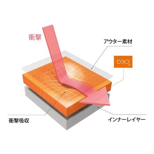 RS TAICHI アールエスタイチ ステージ エルボーガード BK XS/Sサイズ TDV028BK01XS/S (2637022) RS TAICHI アールエスタイチ ステージ エルボーガード BK XS/Sサイズ TDV028BK01XS/S (2637022)