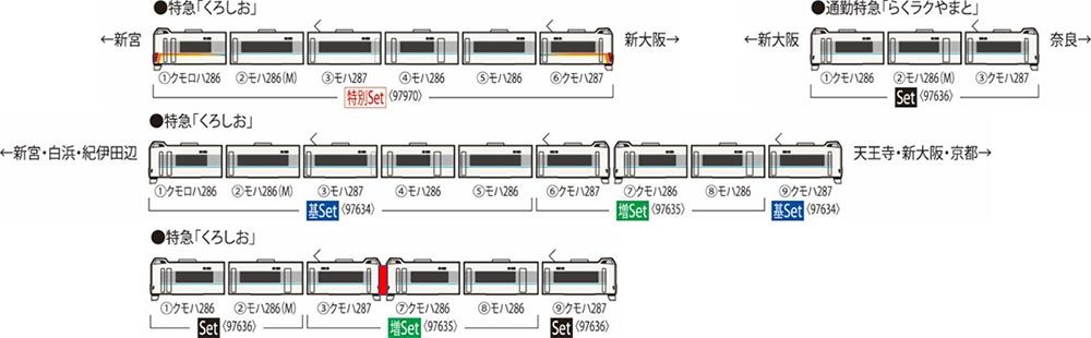 287系特急電車（らくラクやまと）セット（3両） 【TOMIX・97636