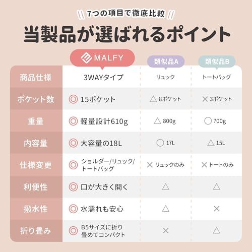 【MALFY】ガバッと大きく開く 3WAY リュック レディース トートバッグ マザーズバッグ ボストン リュックサック ショルダーバッグ 買い物 軽量 大容量 旅行バッグ キャリーオンma 9d98e4a0 【MALFY】ガバッと大きく開く 3WAY リュック レディース トートバッグ マザーズバッグ ボストン リュックサック ショルダーバッグ 買い物 軽量 大容量 旅行バッグ キャリーオンma 9d98e4a0