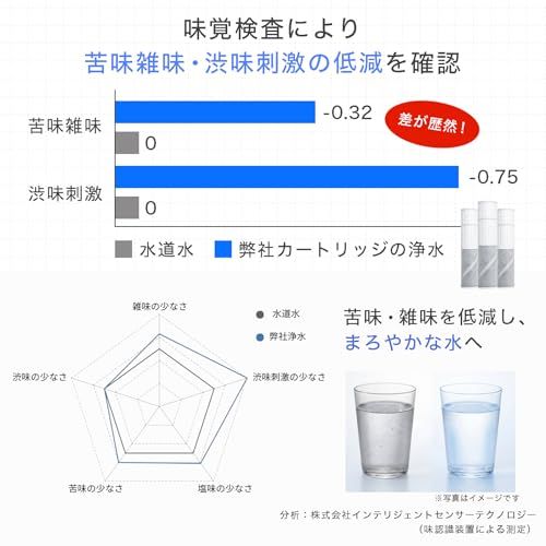 【JIS規格日本検査済み】クリンスイ対応 浄水カートリッジ SFC0002T 互換品（BSC05003・SFC0002TTS・ZSRJT002R12BC・FP1025・PZ871-3同等）7項目除去 スパウトインタイプ 水栓一体型浄水器用 3 580a12ba