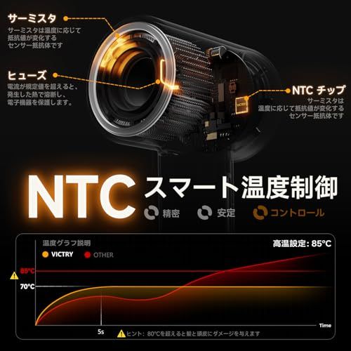 【業界最強・革命的な高速ヘアドライヤー・36m/s瞬?速乾・超軽量】ドライヤー 大風量 5億高濃度マイナスイオン 静電気抑制 NTC温度制御システム 恒温ヘアケア 静音 コンパクト 疲れない 過熱保護 髪質改善 髪が荒れない 4段階温度調節 08fa3b7f 【業界最強・革命的な高速ヘアドライヤー・36m/s瞬?速乾・超軽量】ドライヤー 大風量 5億高濃度マイナスイオン 静電気抑制 NTC温度制御システム 恒温ヘアケア 静音 コンパクト 疲れない 過熱保護 髪質改善 髪が荒れない 4段階温度調節 08fa3b7f