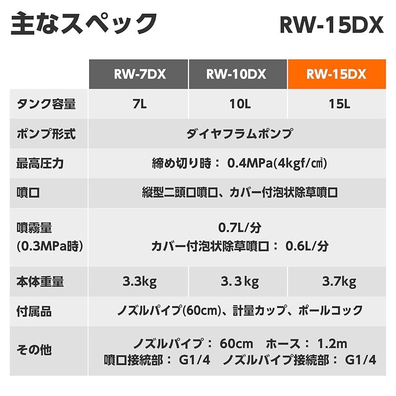 工進(KOSHIN) 背負い式 手動噴霧器 タンク 15L グランドマスター RW-15DX ボールコック 動噴ホース ダイヤフラム ポンプ 人力 加圧 消毒 防除 除草 カバー付き 0
