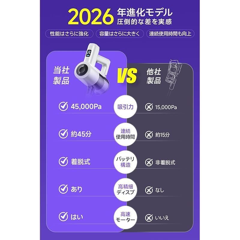 掃除機 コードレス 【2026進化モデル&45000pa超強力吸引&壁掛け収納&充電】 コードレス掃除機 サイクロン式 LCDタッチディスプレイ 7800mAh大容量バッテリー 45分連続稼働 ハンディークリーナー スティックークリーナー Type-C充電 0 掃除機 コードレス 【2026進化モデル&45000pa超強力吸引&壁掛け収納&充電】 コードレス掃除機 サイクロン式 LCDタッチディスプレイ 7800mAh大容量バッテリー 45分連続稼働 ハンディークリーナー スティックークリーナー Type-C充電 0