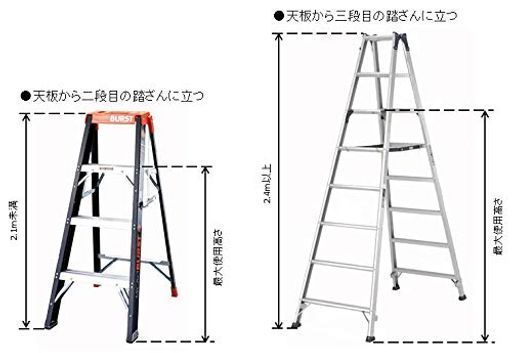エスコ(ESCO)はしご兼用脚立(ワイドステップ/伸縮脚)1.42mEA903-2A