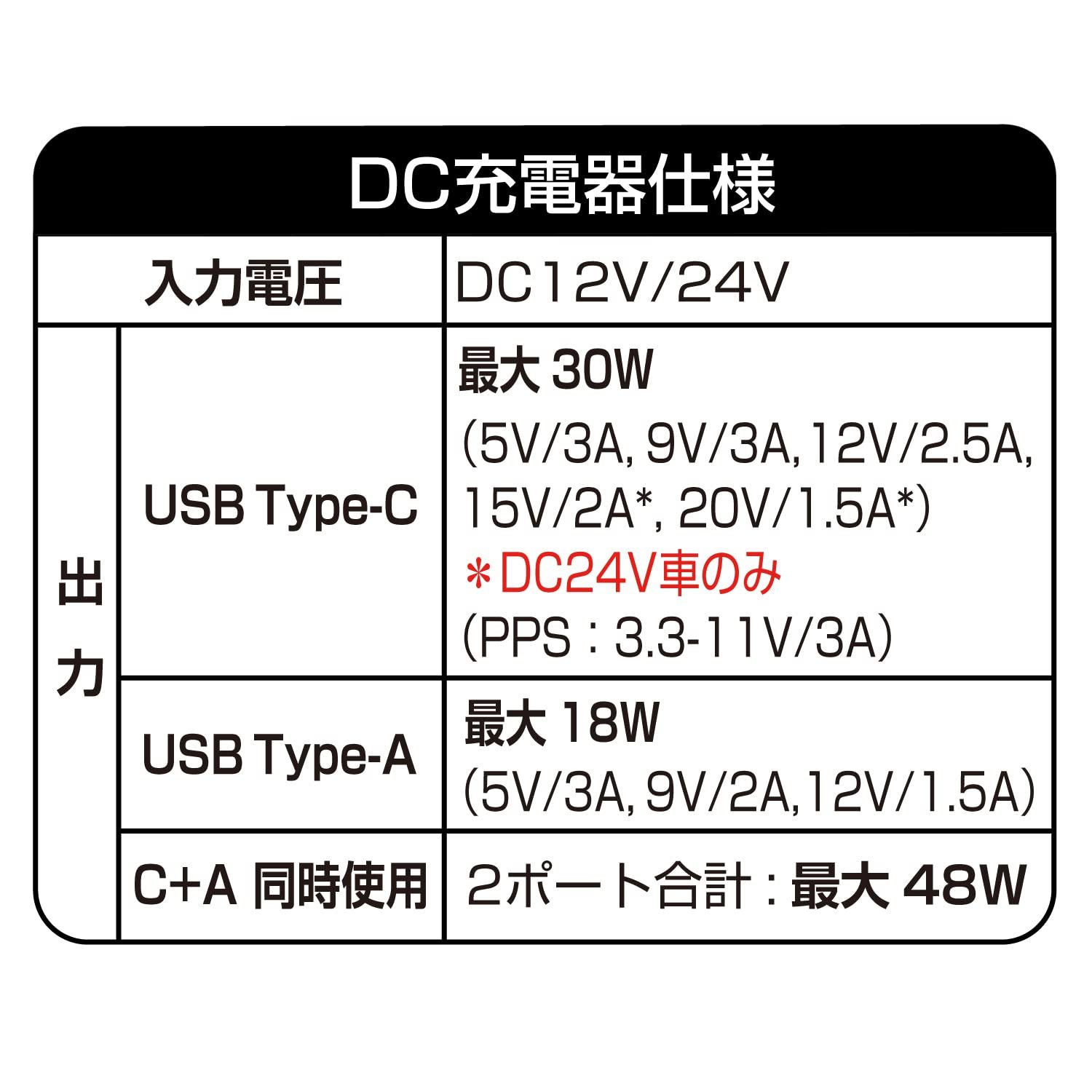 セイワ(SEIWA) 車内用品 充電器 DCパワープラグC+A PD30W F340 電圧表示 出力電流表示 アルミ USB Type-A USB Type-C MAX48W 12V/24V iPhone Android カー用品 セイワ(SEIWA) 車内用品 充電器 DCパワープラグC+A PD30W F340 電圧表示 出力電流表示 アルミ USB Type-A USB Type-C MAX48W 12V/24V iPhone Android カー用品