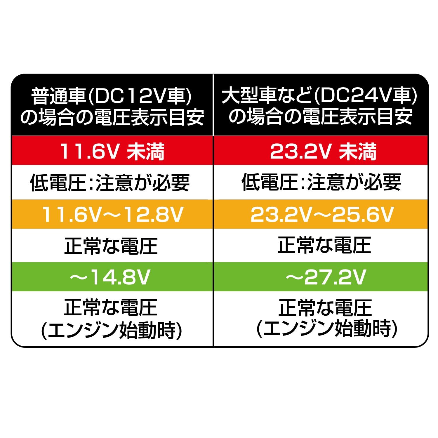 セイワ(SEIWA) 車内用品 充電器 DCパワープラグC+A PD30W F340 電圧表示 出力電流表示 アルミ USB Type-A USB Type-C MAX48W 12V/24V iPhone Android カー用品 セイワ(SEIWA) 車内用品 充電器 DCパワープラグC+A PD30W F340 電圧表示 出力電流表示 アルミ USB Type-A USB Type-C MAX48W 12V/24V iPhone Android カー用品