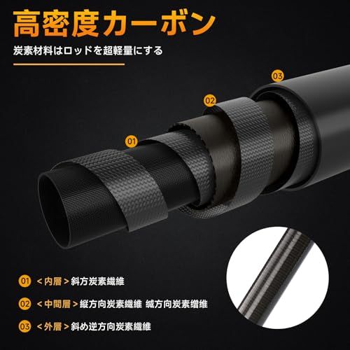 サンライク(SANLIKE)コンパクトロッド 投げ竿 釣り竿 振出ロッド フィッシングロッド 90%カーボン率 釣竿セット サビキ さびき 川釣り 淡水釣り 超軽量 携帯型 伸縮式 入門 釣竿 初心者 子供 1.8m/2.1m/2.4m/2. a528560b サンライク(SANLIKE)コンパクトロッド 投げ竿 釣り竿 振出ロッド フィッシングロッド 90%カーボン率 釣竿セット サビキ さびき 川釣り 淡水釣り 超軽量 携帯型 伸縮式 入門 釣竿 初心者 子供 1.8m/2.1m/2.4m/2. a528560b