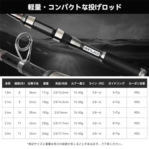 サンライク(SANLIKE)コンパクトロッド 投げ竿 釣り竿 振出ロッド フィッシングロッド 90%カーボン率 釣竿セット サビキ さびき 川釣り 淡水釣り 超軽量 携帯型 伸縮式 入門 釣竿 初心者 子供 1.8m/2.1m/2.4m/2. a528560b サンライク(SANLIKE)コンパクトロッド 投げ竿 釣り竿 振出ロッド フィッシングロッド 90%カーボン率 釣竿セット サビキ さびき 川釣り 淡水釣り 超軽量 携帯型 伸縮式 入門 釣竿 初心者 子供 1.8m/2.1m/2.4m/2. a528560b