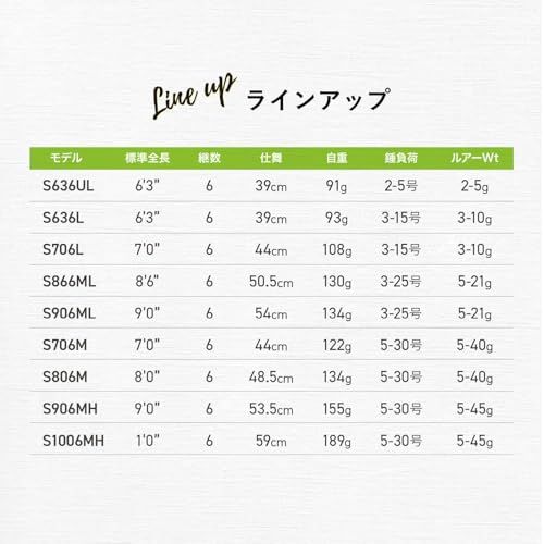 TRGR (トラギア) NOTE (ノート) 振り出し竿 コンパクト モバイル ルアーロッド 各種★ b25574bd